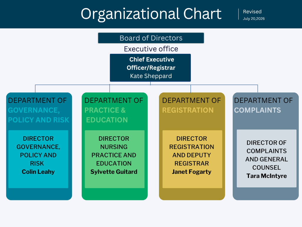 CNNB Organizational Chart