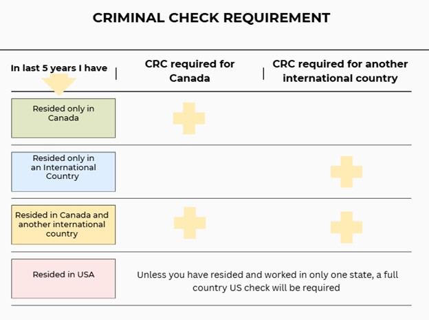 FAQ-CRC-E.jpg
